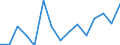 Indicator: Population Estimate,: Total, Hispanic or Latino, Some Other Race Alone (5-year estimate) in Smith County, TN