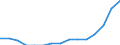 Indicator: Population Estimate,: Total, Hispanic or Latino, Two or More Races, Two Races Including Some Other Race (5-year estimate) in Smith County, TN