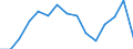 Indicator: Population Estimate,: acial Dissimilarity (5-year estimate) Index for Smith County, TN