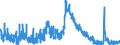 Indicator: Unemployed Persons in Smith County, TN: 