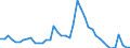 Indicator: Unemployed Persons in Smith County, TN: 
