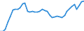 Indicator: Employed Persons in Smith County, TN: 