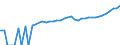 Indicator: 90% Confidence Interval: Lower Bound of Estimate of Median Household Income for Smith County, TN
