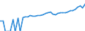 Indicator: 90% Confidence Interval: Upper Bound of Estimate of Median Household Income for Smith County, TN