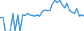 Indicator: 90% Confidence Interval: Lower Bound of Estimate of Related Children Age 5-17 in Families in Poverty for Smith County, TN