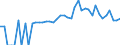 Indicator: 90% Confidence Interval: Lower Bound of Estimate of People of All Ages in Poverty for Smith County, TN