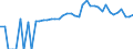 Indicator: 90% Confidence Interval: Upper Bound of Estimate of People of All Ages in Poverty for Smith County, TN