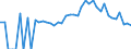 Indicator: 90% Confidence Interval: Lower Bound of Estimate of Percent of Related Children Age 5-17 in Families in Poverty for Smith County, TN
