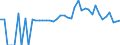 Indicator: 90% Confidence Interval: Lower Bound of Estimate of Percent of People of All Ages in Poverty for Smith County, TN