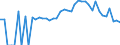 Indicator: 90% Confidence Interval: Lower Bound of Estimate of Percent of People Age 0-17 in Poverty for Smith County, TN