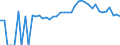 Indicator: 90% Confidence Interval: Upper Bound of Estimate of Percent of Related Children Age 5-17 in Families in Poverty for Smith County, TN