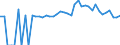 Indicator: 90% Confidence Interval: Upper Bound of Estimate of Percent of People of All Ages in Poverty for Smith County, TN