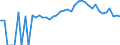 Indicator: 90% Confidence Interval: Upper Bound of Estimate of Percent of People Age 0-17 in Poverty for Smith County, TN