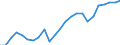 Indicator: Real Gross Domestic Product:: All Industries in Smith County, TN