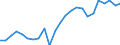 Indicator: Real Gross Domestic Product:: Private Goods-Producing Industries in Smith County, TN