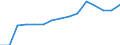 Indicator: Population Estimate,: by Sex, Total Population (5-year estimate) in Stewart County, TN