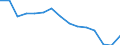 Indicator: Population Estimate,: Total, Not Hispanic or Latino, Black or African American Alone (5-year estimate) in Stewart County, TN