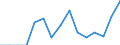 Indicator: Population Estimate,: Total, Hispanic or Latino, Two or More Races, Two Races Including Some Other Race (5-year estimate) in Stewart County, TN