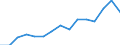 Indicator: Population Estimate,: Over Who Have Completed an Associate's Degree or Higher (5-year estimate) in Stewart County, TN