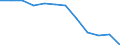 Indicator: Population Estimate,: n Below the Poverty Level (5-year estimate) in Stewart County, TN