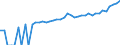 Indicator: 90% Confidence Interval: Upper Bound of Estimate of Median Household Income for Stewart County, TN