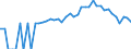 Indicator: 90% Confidence Interval: Lower Bound of Estimate of Related Children Age 5-17 in Families in Poverty for Stewart County, TN