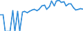 Indicator: 90% Confidence Interval: Lower Bound of Estimate of People of All Ages in Poverty for Stewart County, TN