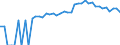 Indicator: 90% Confidence Interval: Upper Bound of Estimate of Related Children Age 5-17 in Families in Poverty for Stewart County, TN