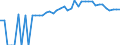 Indicator: 90% Confidence Interval: Upper Bound of Estimate of People of All Ages in Poverty for Stewart County, TN