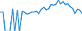 Indicator: 90% Confidence Interval: Lower Bound of Estimate of Percent of Related Children Age 5-17 in Families in Poverty for Stewart County, TN