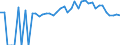 Indicator: 90% Confidence Interval: Lower Bound of Estimate of Percent of People of All Ages in Poverty for Stewart County, TN