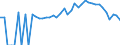 Indicator: 90% Confidence Interval: Lower Bound of Estimate of Percent of People Age 0-17 in Poverty for Stewart County, TN