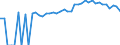 Indicator: 90% Confidence Interval: Upper Bound of Estimate of Percent of Related Children Age 5-17 in Families in Poverty for Stewart County, TN