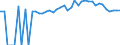 Indicator: 90% Confidence Interval: Upper Bound of Estimate of Percent of People of All Ages in Poverty for Stewart County, TN