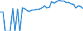 Indicator: 90% Confidence Interval: Upper Bound of Estimate of Percent of People Age 0-17 in Poverty for Stewart County, TN