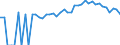 Indicator: Estimated Percent of: Related Children Age 5-17 in Families in Poverty for Stewart County, TN