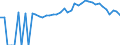 Indicator: Estimated Percent of: People Age 0-17 in Poverty for Stewart County, TN