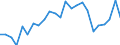 Indicator: Real Gross Domestic Product:: Private Services-Providing Industries in Stewart County, TN
