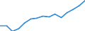 Indicator: Population Estimate,: Total, Not Hispanic or Latino, Black or African American Alone (5-year estimate) in Trousdale County, TN