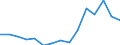 Indicator: Population Estimate,: Total, Not Hispanic or Latino, Two or More Races (5-year estimate) in Trousdale County, TN