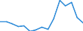 Indicator: Population Estimate,: Total, Not Hispanic or Latino, Two or More Races, Two Races Excluding Some Other Race, and Three or More Races (5-year estimate) in Trousdale County, TN