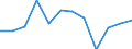 Indicator: Population Estimate,: Migration Flow (5-year estimate) for Trousdale County, TN (DISCONTINUED)