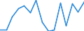 Indicator: Population Estimate,: olds with Children as a Percentage of Households with Children (5-year estimate) in Trousdale County, TN