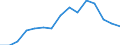 Indicator: Population Estimate,: Over Who Have Completed an Associate's Degree or Higher (5-year estimate) in Trousdale County, TN