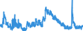 Indicator: Unemployed Persons in Trousdale County, TN: 