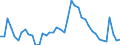 Indicator: Unemployed Persons in Trousdale County, TN: 