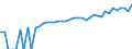 Indicator: 90% Confidence Interval: Lower Bound of Estimate of Median Household Income for Trousdale County, TN