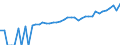 Indicator: 90% Confidence Interval: Upper Bound of Estimate of Median Household Income for Trousdale County, TN