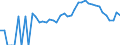 Indicator: 90% Confidence Interval: Lower Bound of Estimate of Related Children Age 5-17 in Families in Poverty for Trousdale County, TN