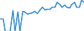 Indicator: 90% Confidence Interval: Lower Bound of Estimate of People of All Ages in Poverty for Trousdale County, TN